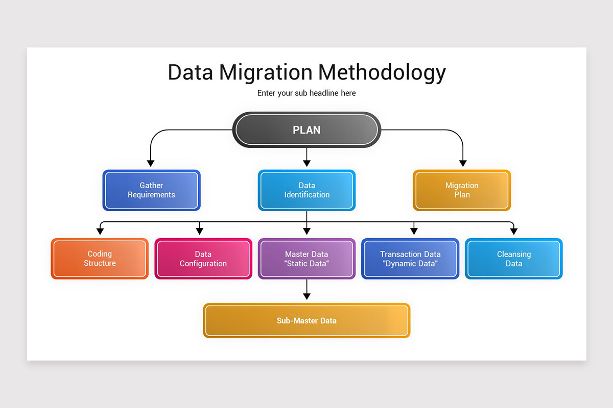 Data Migration PowerPoint Presentation Template | Nulivo Market