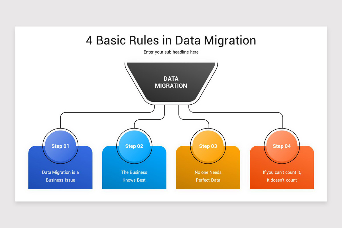 Data Migration PowerPoint Presentation Template | Nulivo Market