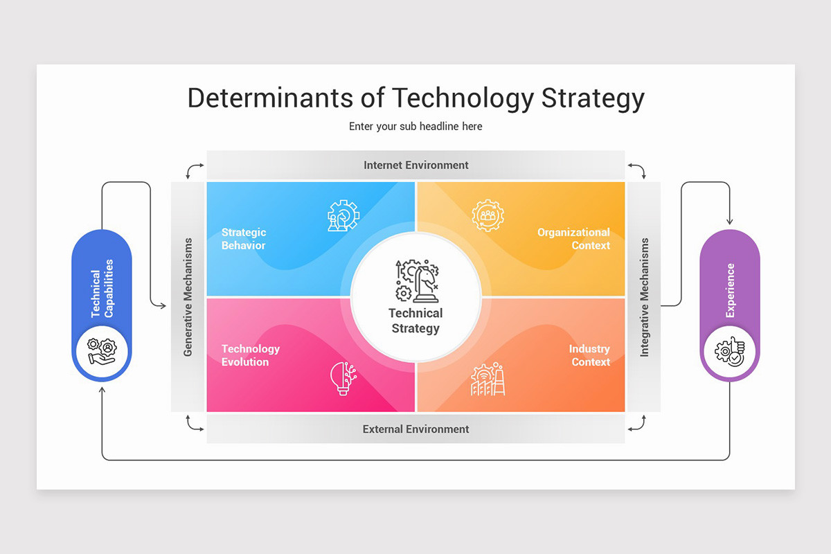 Technology Strategy Google Slides Template | Nulivo Market