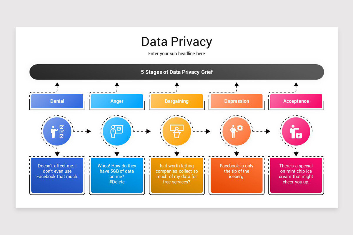 Data Privacy PowerPoint Presentation Template | Nulivo Market