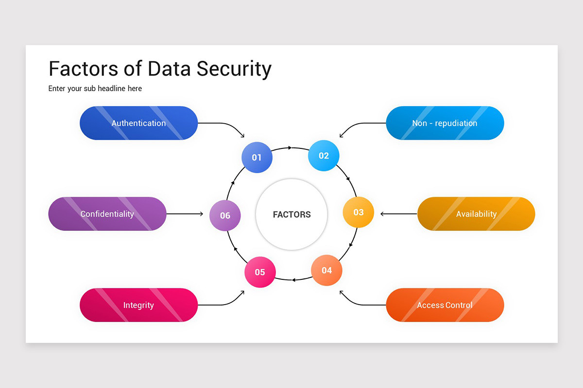 Data Security PowerPoint Presentation Template | Nulivo Market