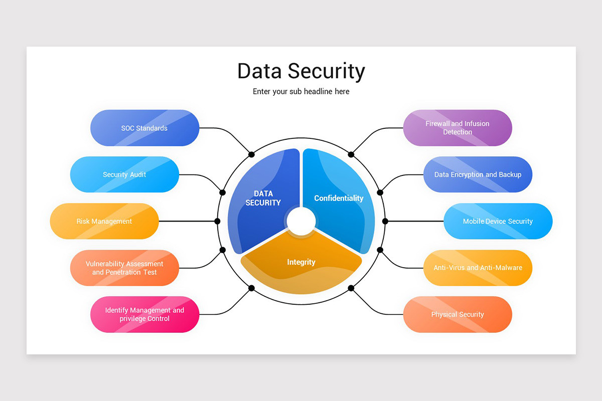 Data Security PowerPoint Presentation Template | Nulivo Market