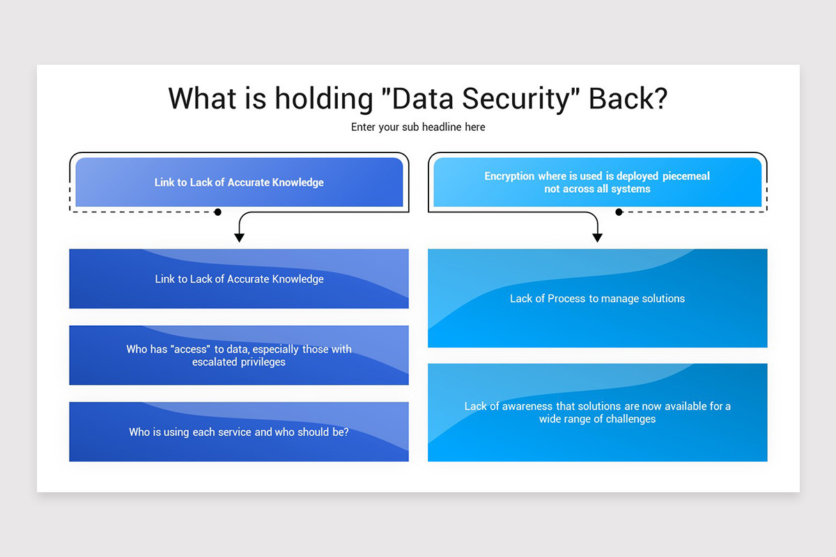 Data Security PowerPoint Presentation Template | Nulivo Market