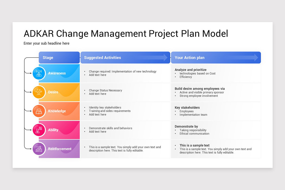 Adkar Change Management Process ADKAR Change Management PowerPoint Template | Nulivo Market