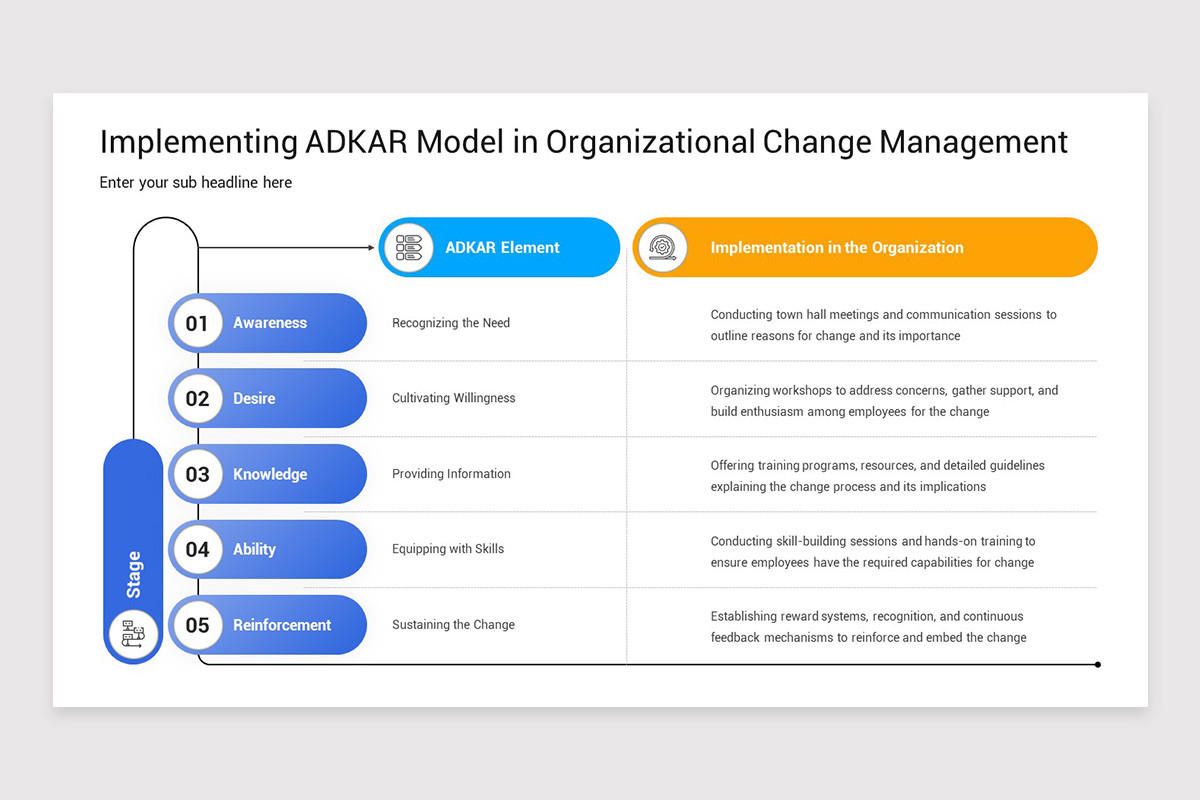 ADKAR Change Management PowerPoint Template | Nulivo Market