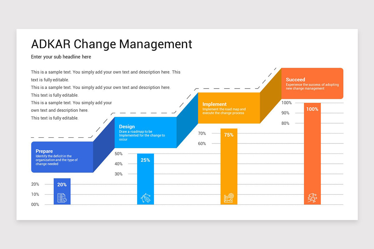 ADKAR Change Management PowerPoint Template | Nulivo Market