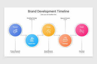 Brand Development Timeline PowerPoint Template | Nulivo Market