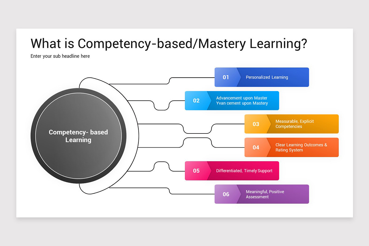 Learning Competencies Google Slides Template | Nulivo Market