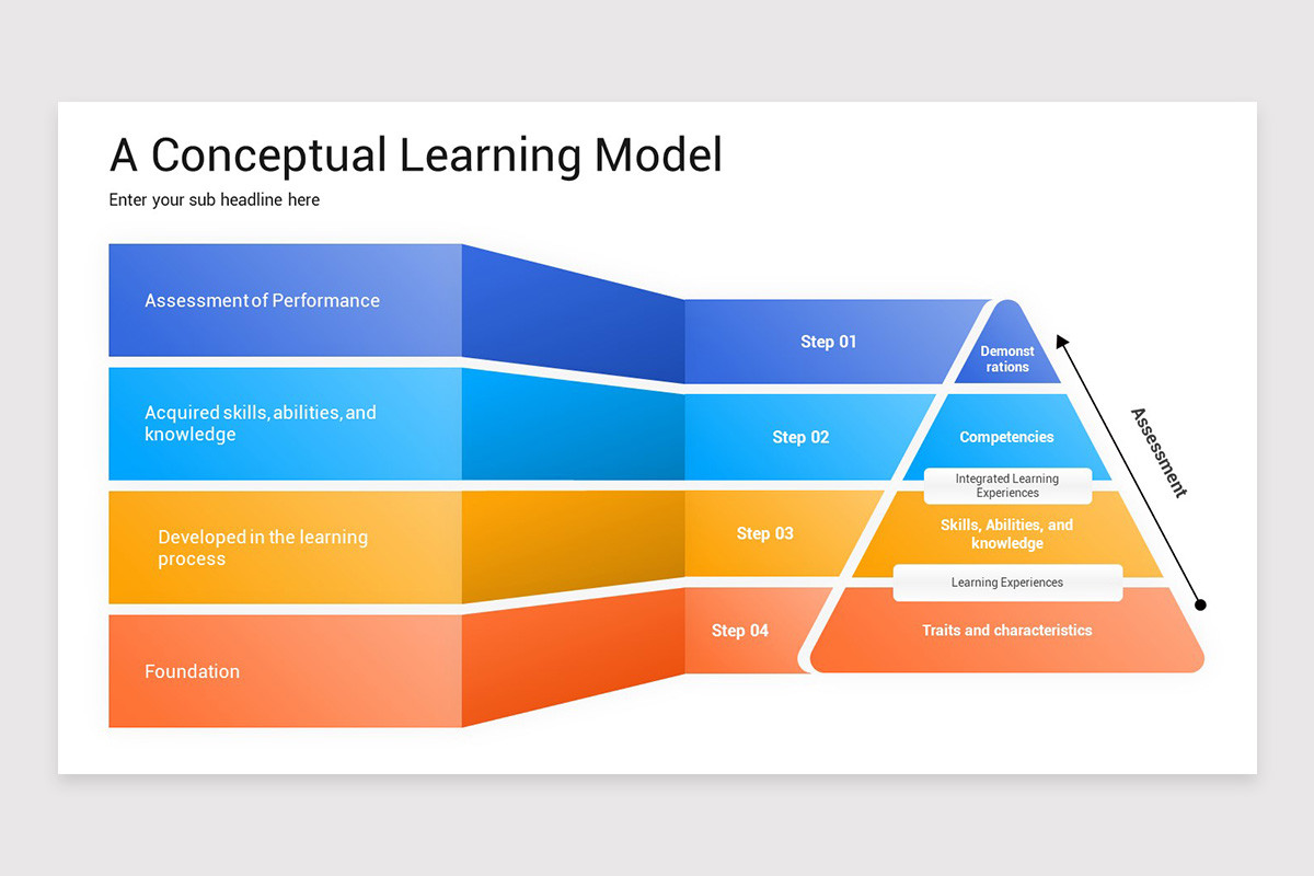 Learning Competencies Google Slides Template | Nulivo Market