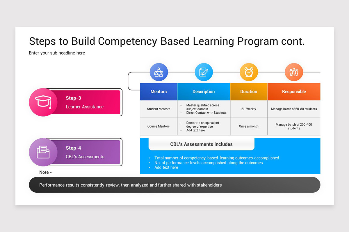 Learning Competency Activity Building Learning Power Powerpoint