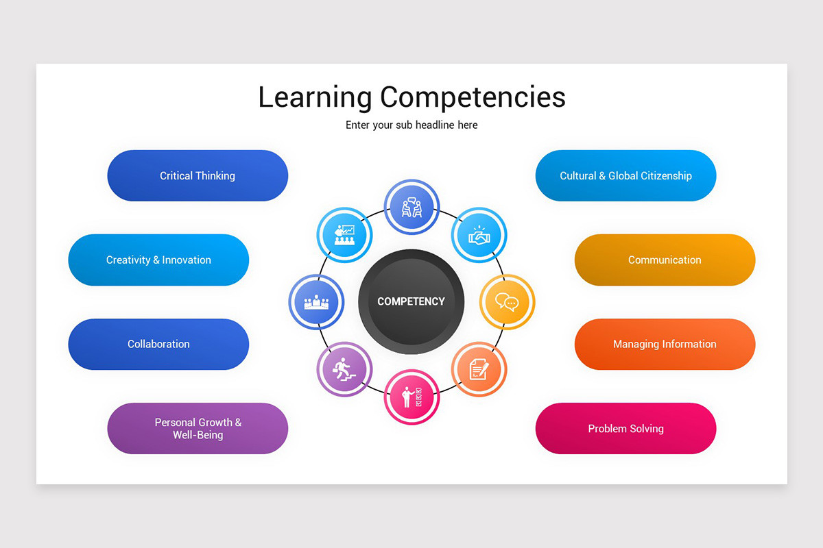 Learning Competency Background Learning Competencies PowerPoint Template | Nulivo Market