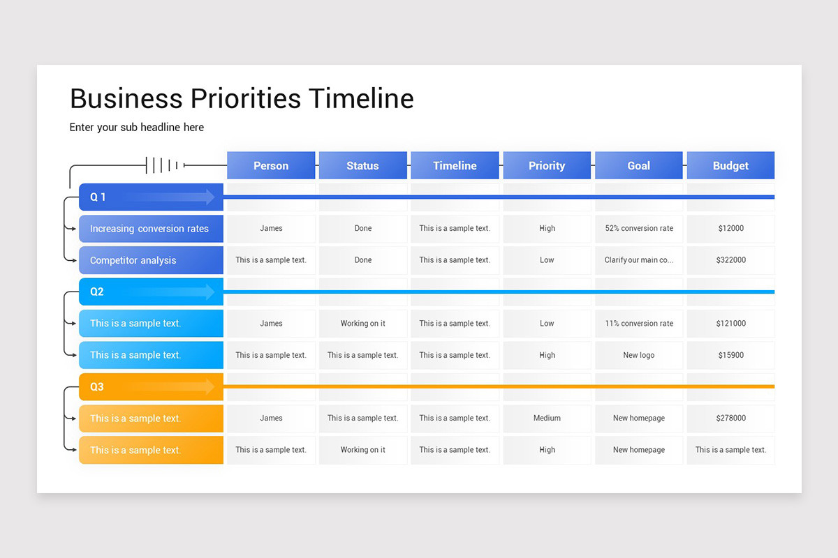 Business Priorities Timeline PowerPoint Template | Nulivo Market
