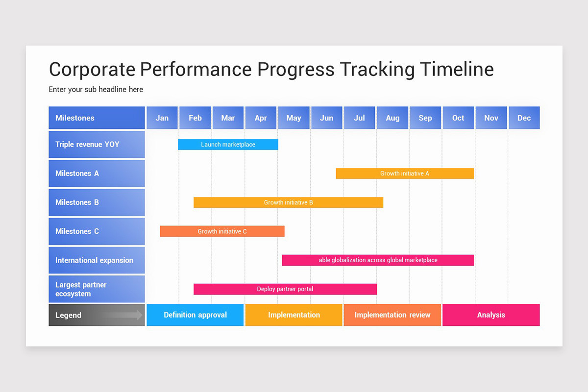 Corporate Timeline PowerPoint Template | Nulivo Market