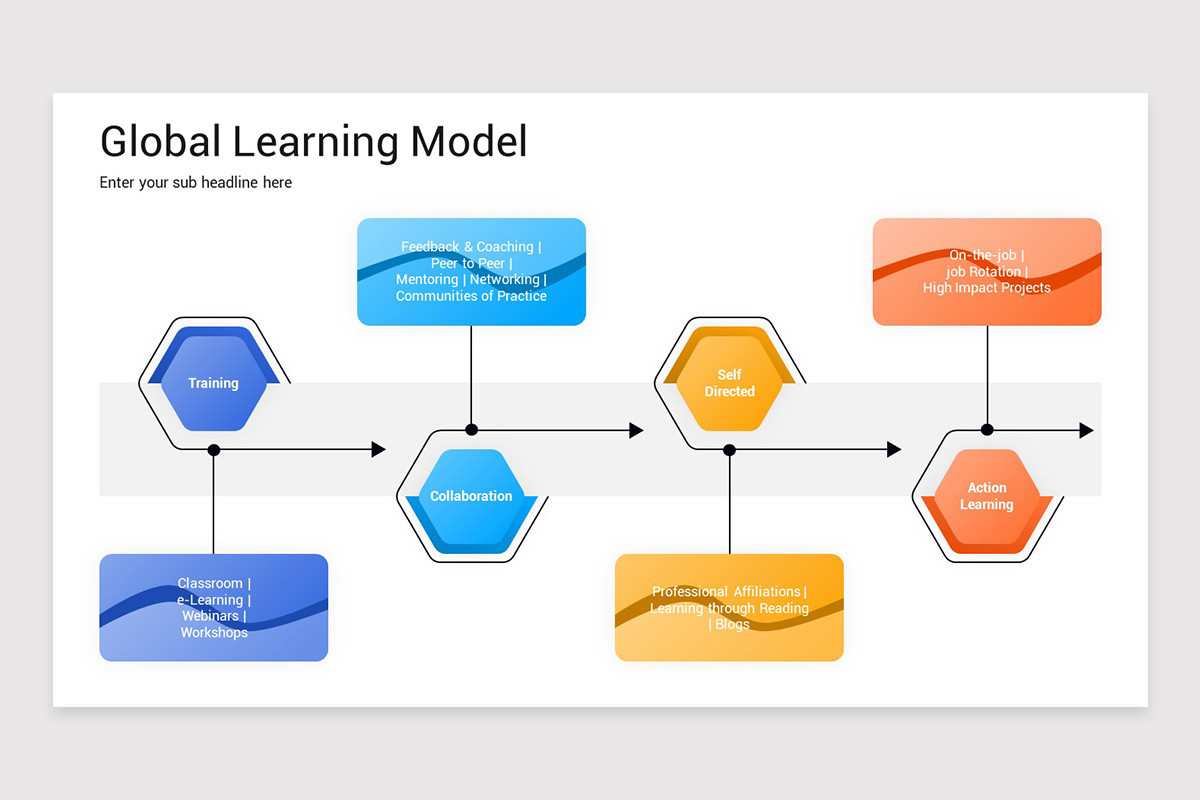 Learning Model PowerPoint Presentation Template | Nulivo Market