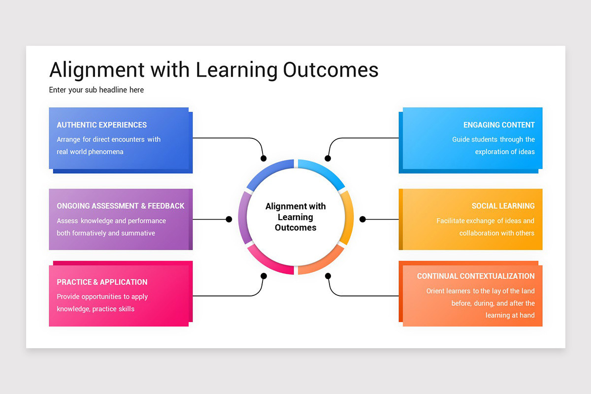 Learning Model PowerPoint Presentation Template | Nulivo Market