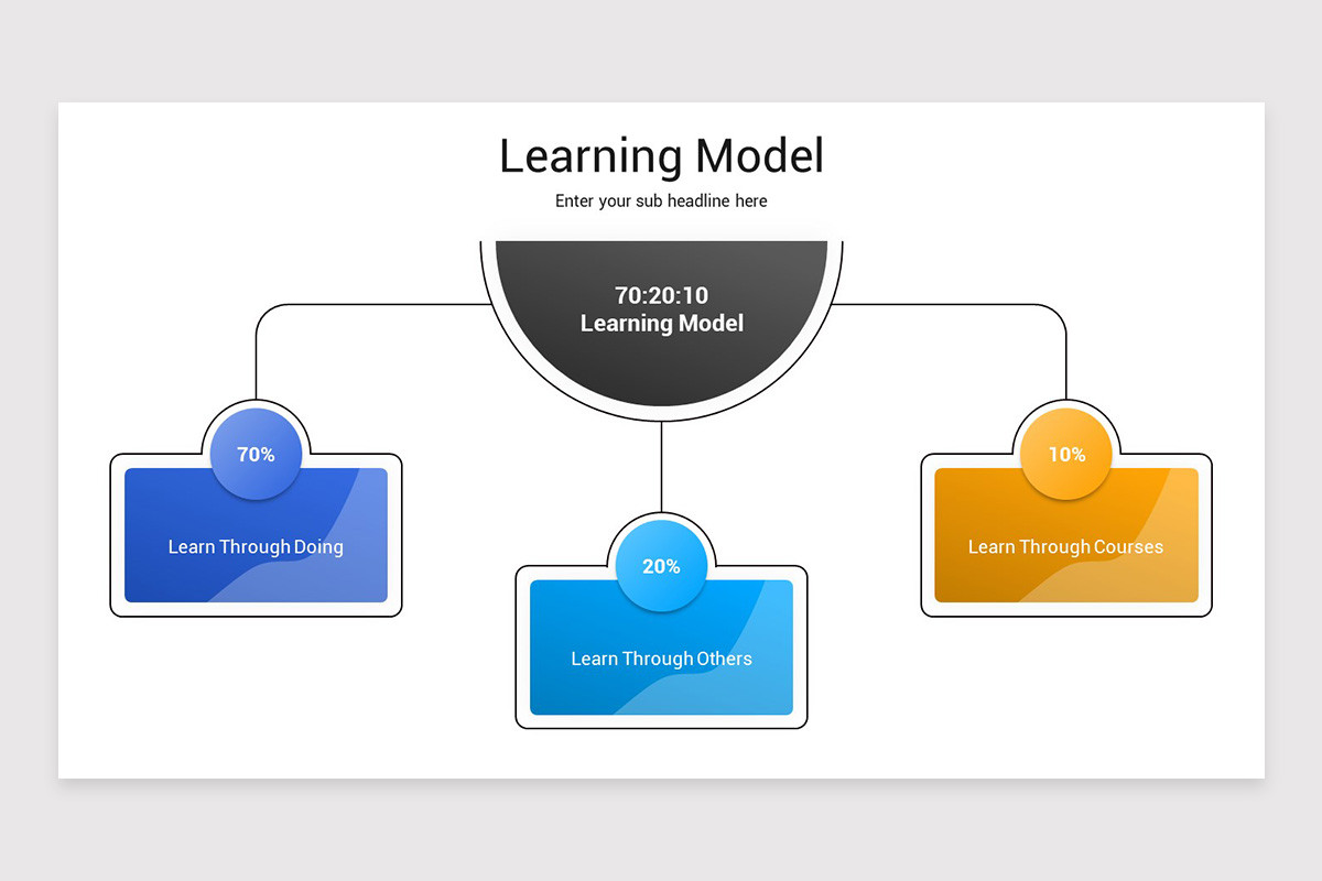 Learning Model PowerPoint Presentation Template | Nulivo Market