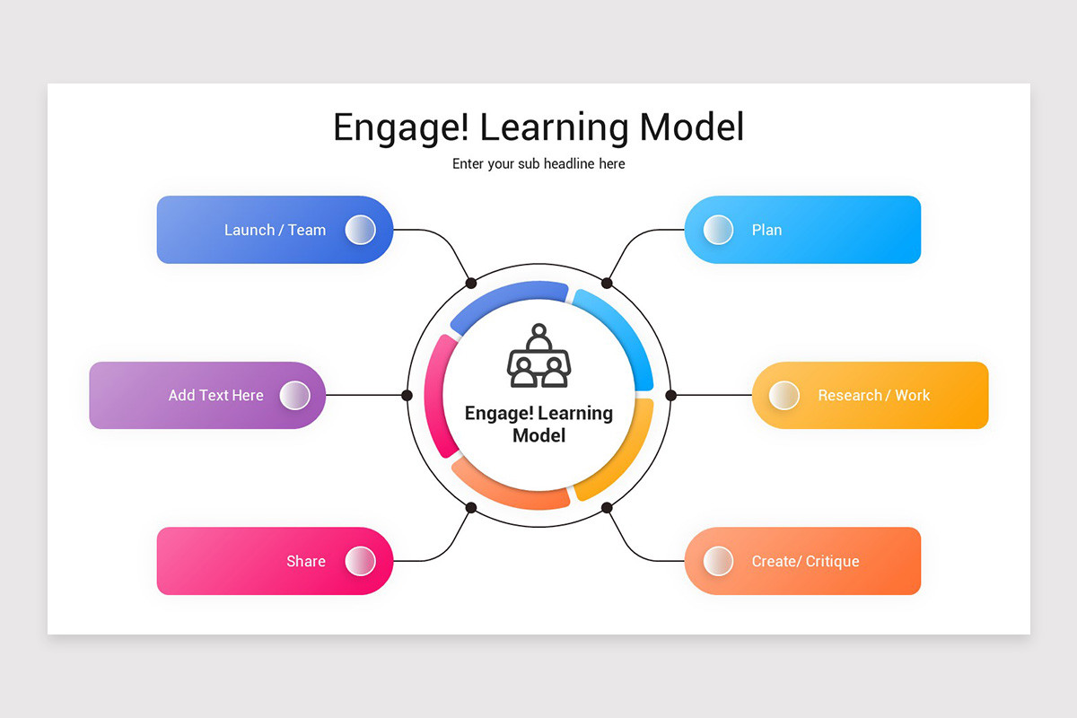 Learning Model Google Slides Presentation Template | Nulivo Market