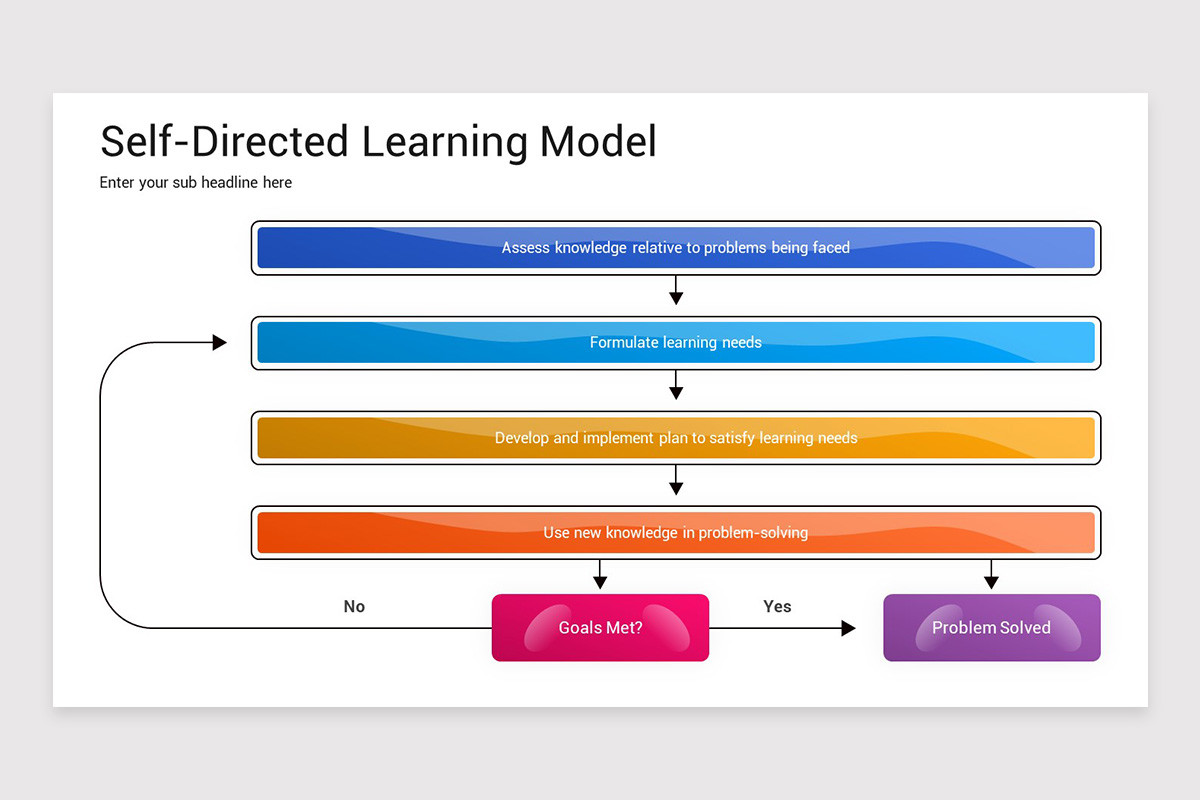 Learning Model Google Slides Presentation Template | Nulivo Market