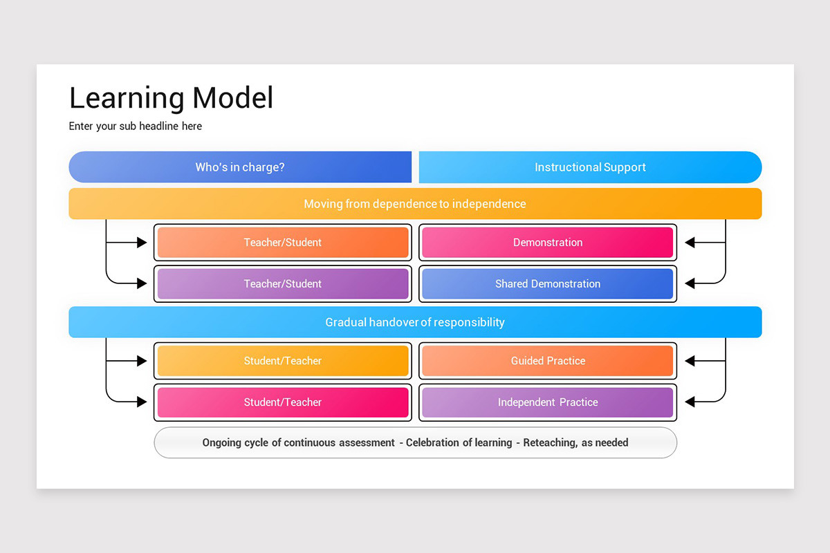 Learning Model Google Slides Presentation Template | Nulivo Market