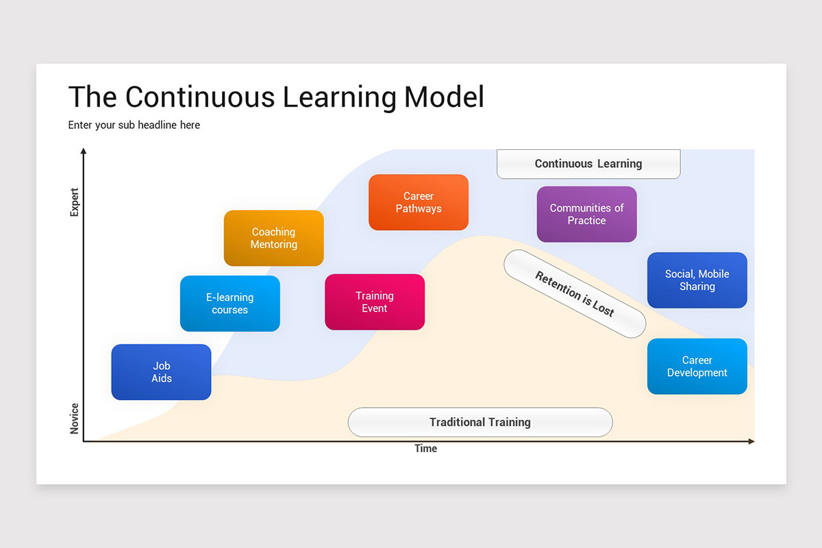 Learning Model Google Slides Presentation Template | Nulivo Market