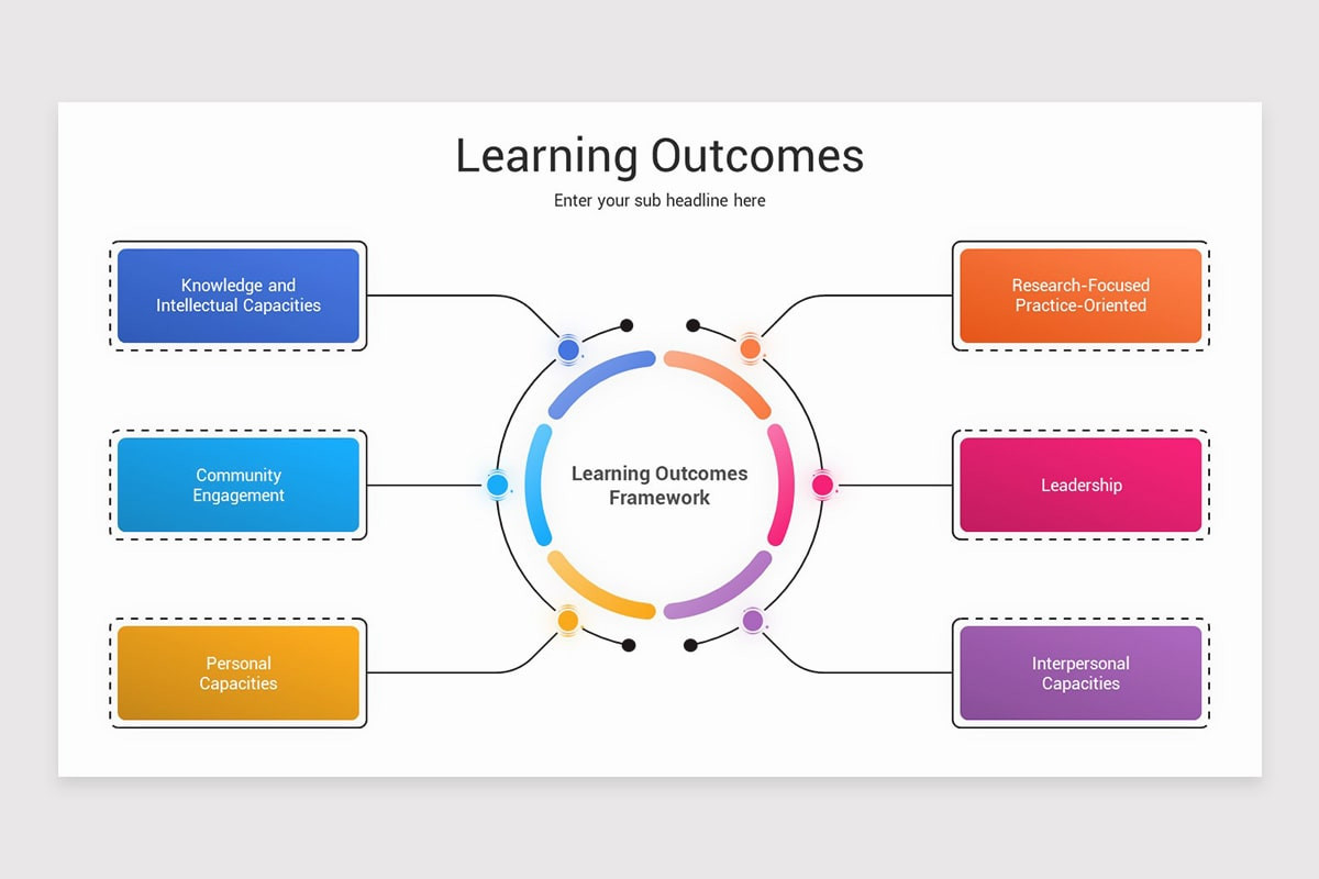 Learning Outcomes PowerPoint Template | Nulivo Market