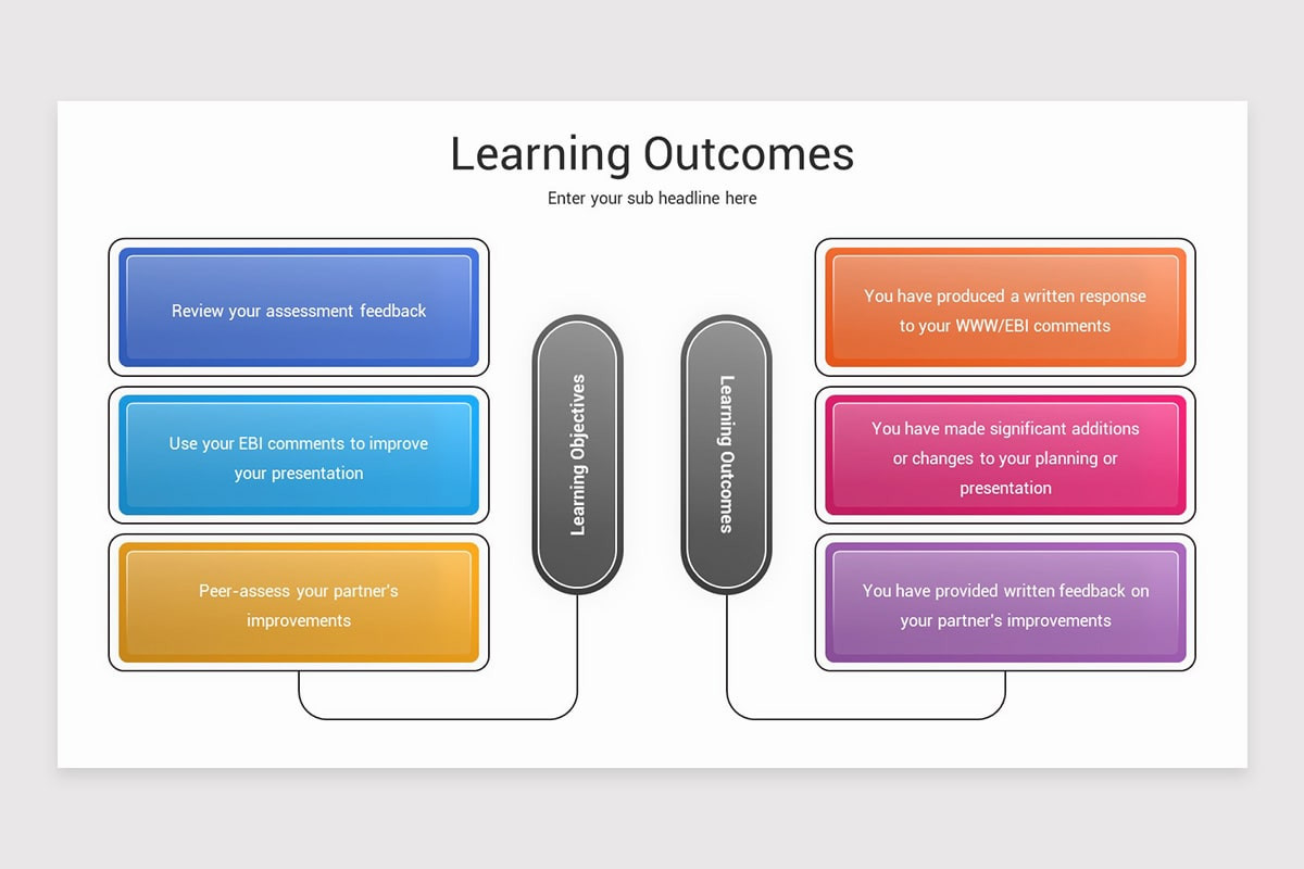 Learning Outcomes PowerPoint Template | Nulivo Market