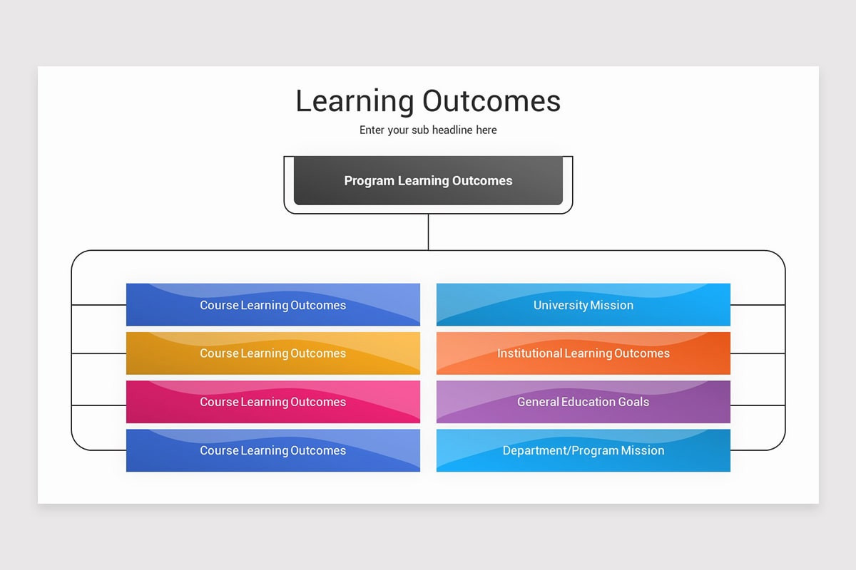 Learning Outcomes Google Slides Template | Nulivo Market