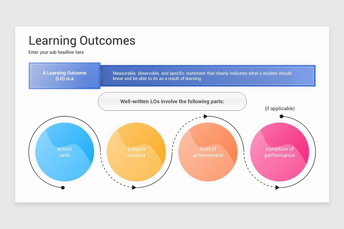 Learning Outcomes Keynote Template | Nulivo Market