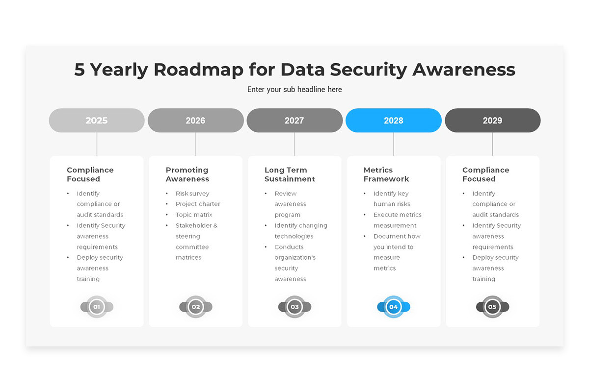 Yearly Roadmap PowerPoint Presentation Template | Nulivo Market