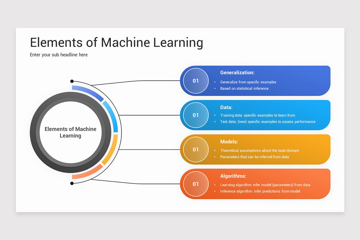 Machine Learning PowerPoint Template | Nulivo Market