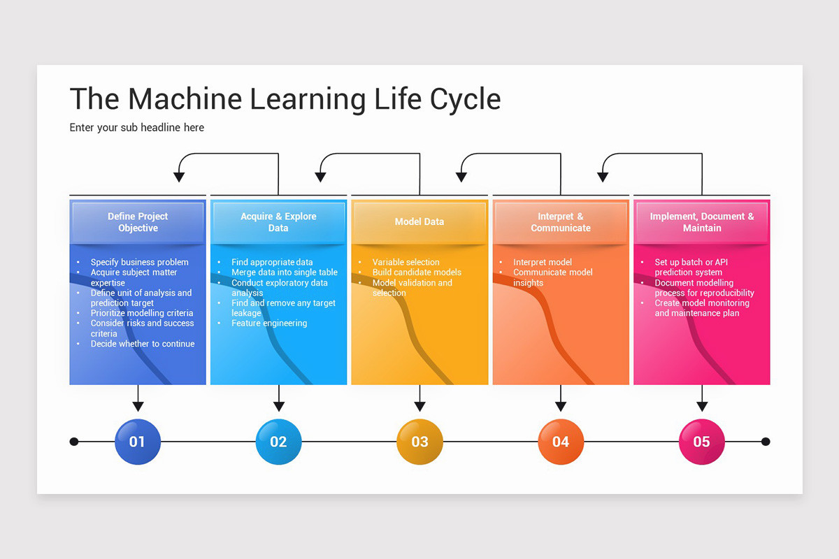 Machine Learning PowerPoint Template | Nulivo Market