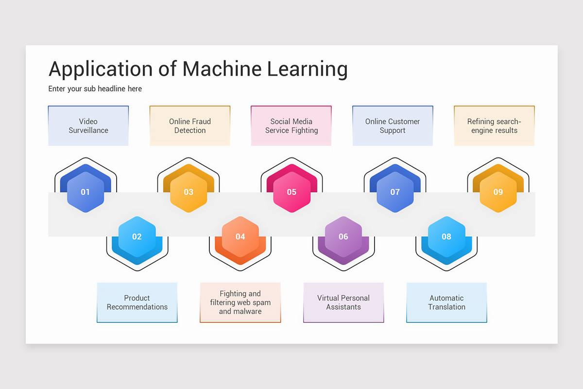Machine Learning PowerPoint Template | Nulivo Market
