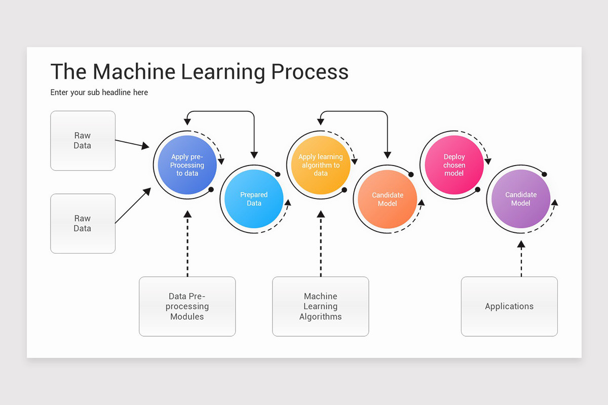 Machine Learning PowerPoint Template | Nulivo Market