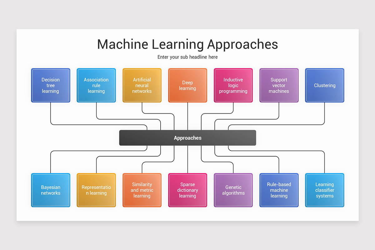 Machine Learning Google Slides Template Nulivo Market