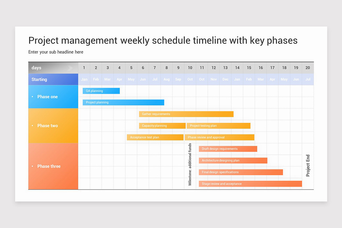 Powerpoint Working Day Timeline Daily Schedule Timeline PowerPoint Template | Nulivo Market