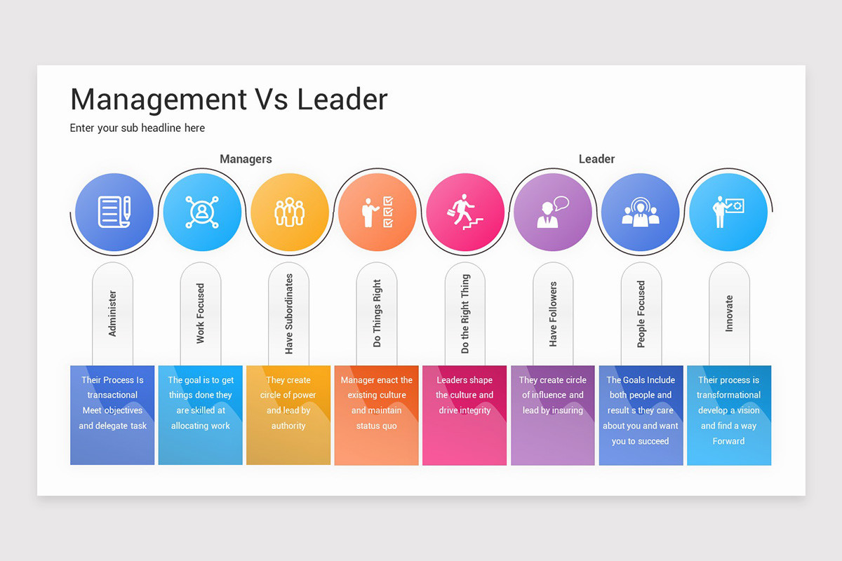 Leader Strategy Vs Implementation View Management Vs Leader PowerPoint Template | Nulivo Market