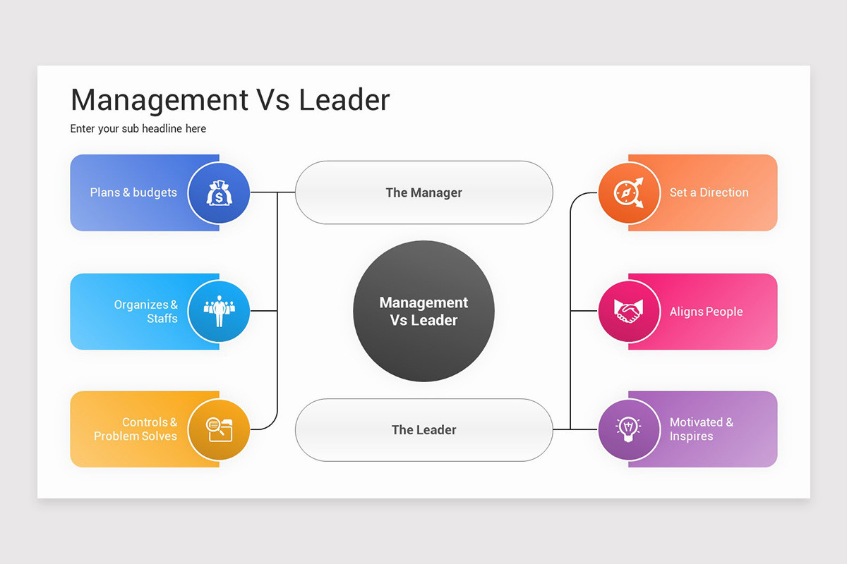 Leader Vs Manager Worksheet Management Vs Leader PowerPoint Template | Nulivo Market