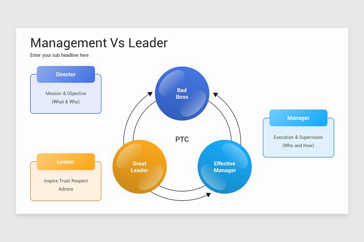 Leader Strategy Vs Implementation View Management Vs Leader PowerPoint Template | Nulivo Market