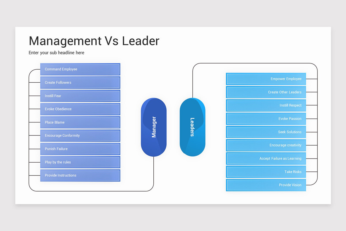 Leader Vs Manager Worksheet Management Vs Leader Google Slides Template | Nulivo Market