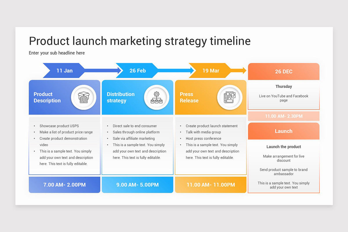 Product launch marketing strategy timeline showing product description, distribution, press activity, and launch stages