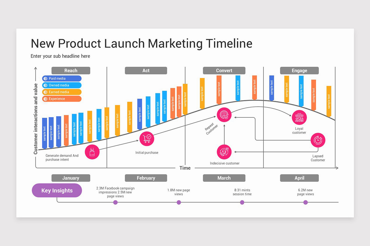 New Product Launch Timeline PowerPoint Template | Nulivo Market
