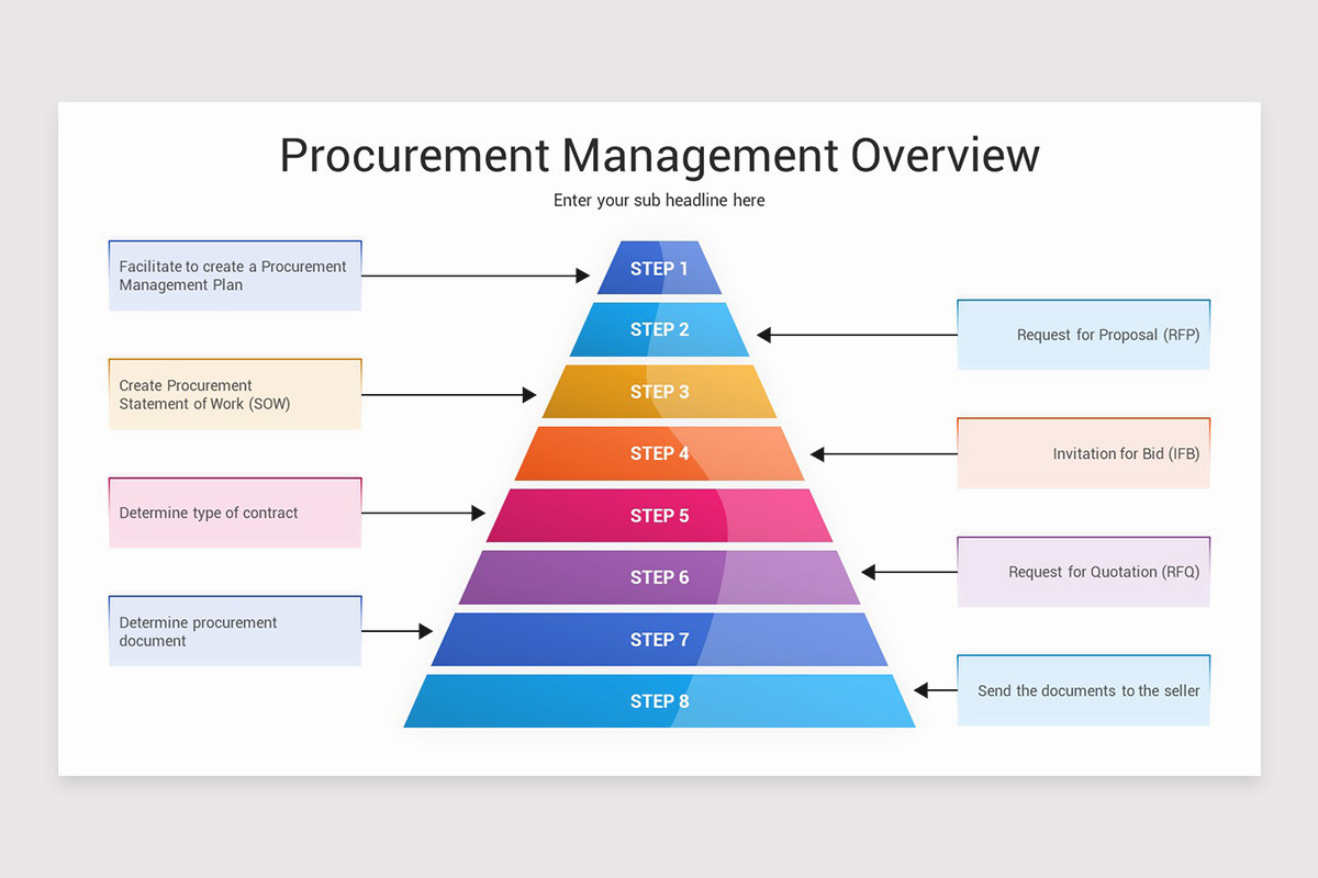 Procurement Management Keynote Template | Nulivo Market