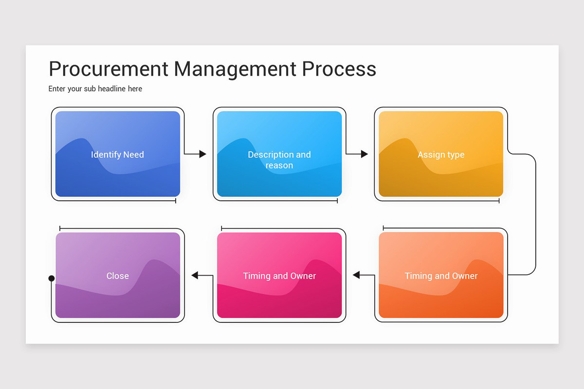 Procurement Management Keynote Template | Nulivo Market