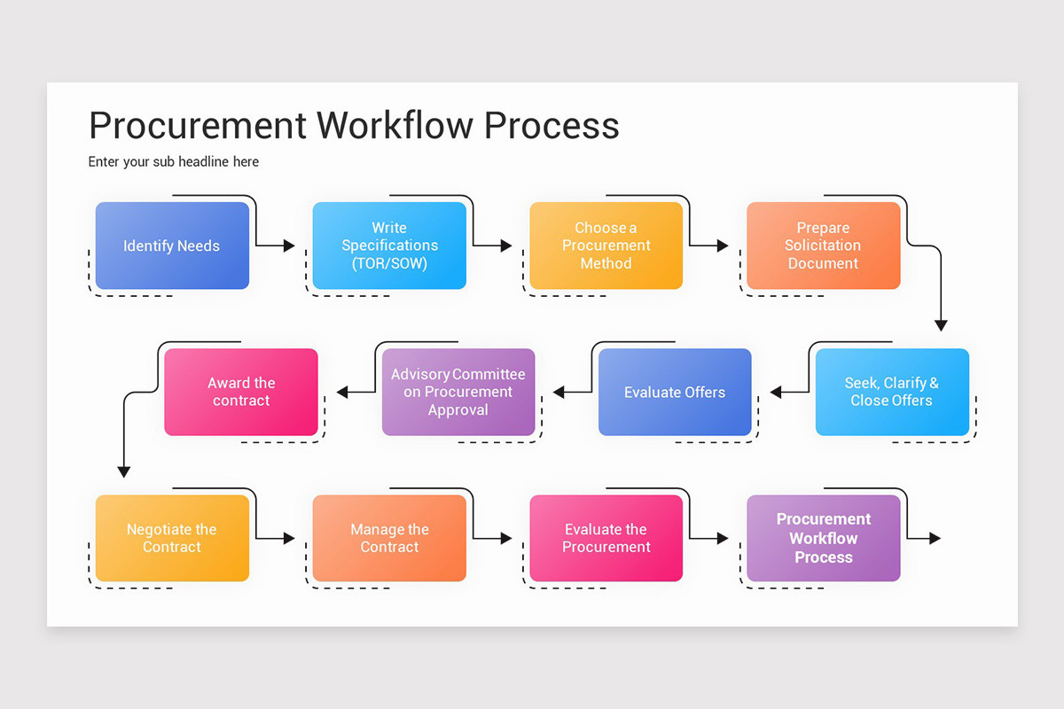 ビジネス・経済 Procurement Professional ManagementGuide Procurement Business — Your Ultimate Guide in 2025