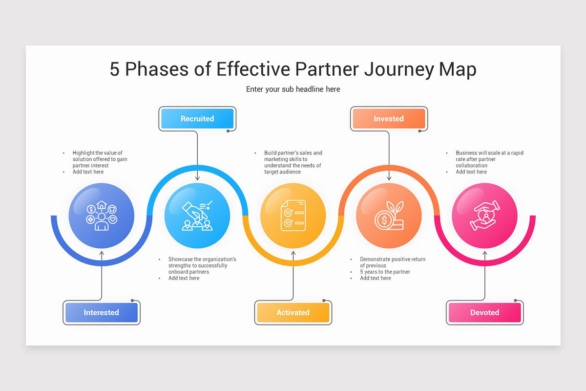 Partner Path Partner Journey PowerPoint Template | Nulivo Market