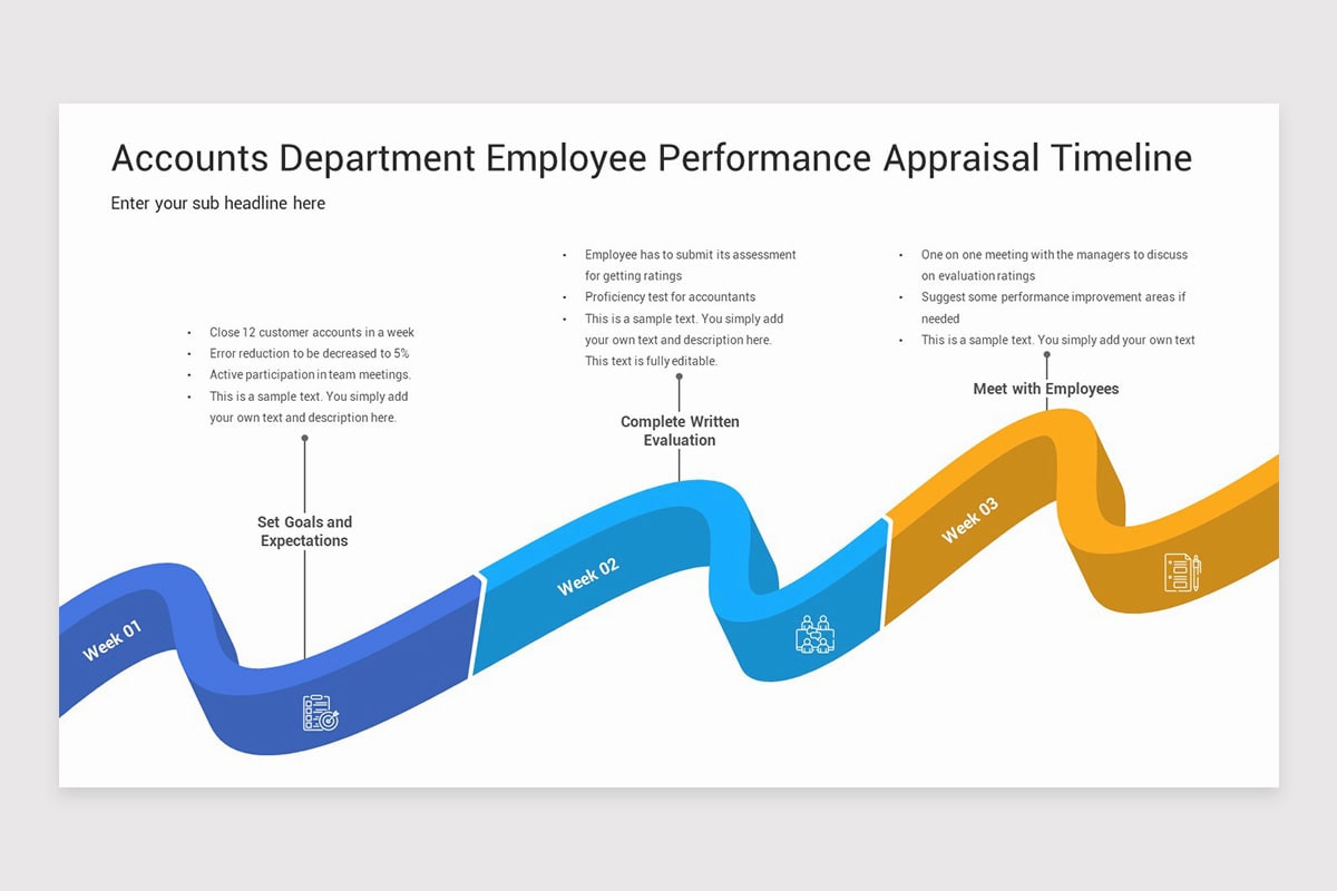 Performance Dialogue Timeline Performance Appraisal Timeline PowerPoint Template | Nulivo Market