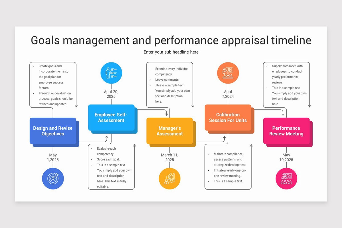 Machine Performance Timeline Performance Appraisal Timeline PowerPoint Template | Nulivo Market