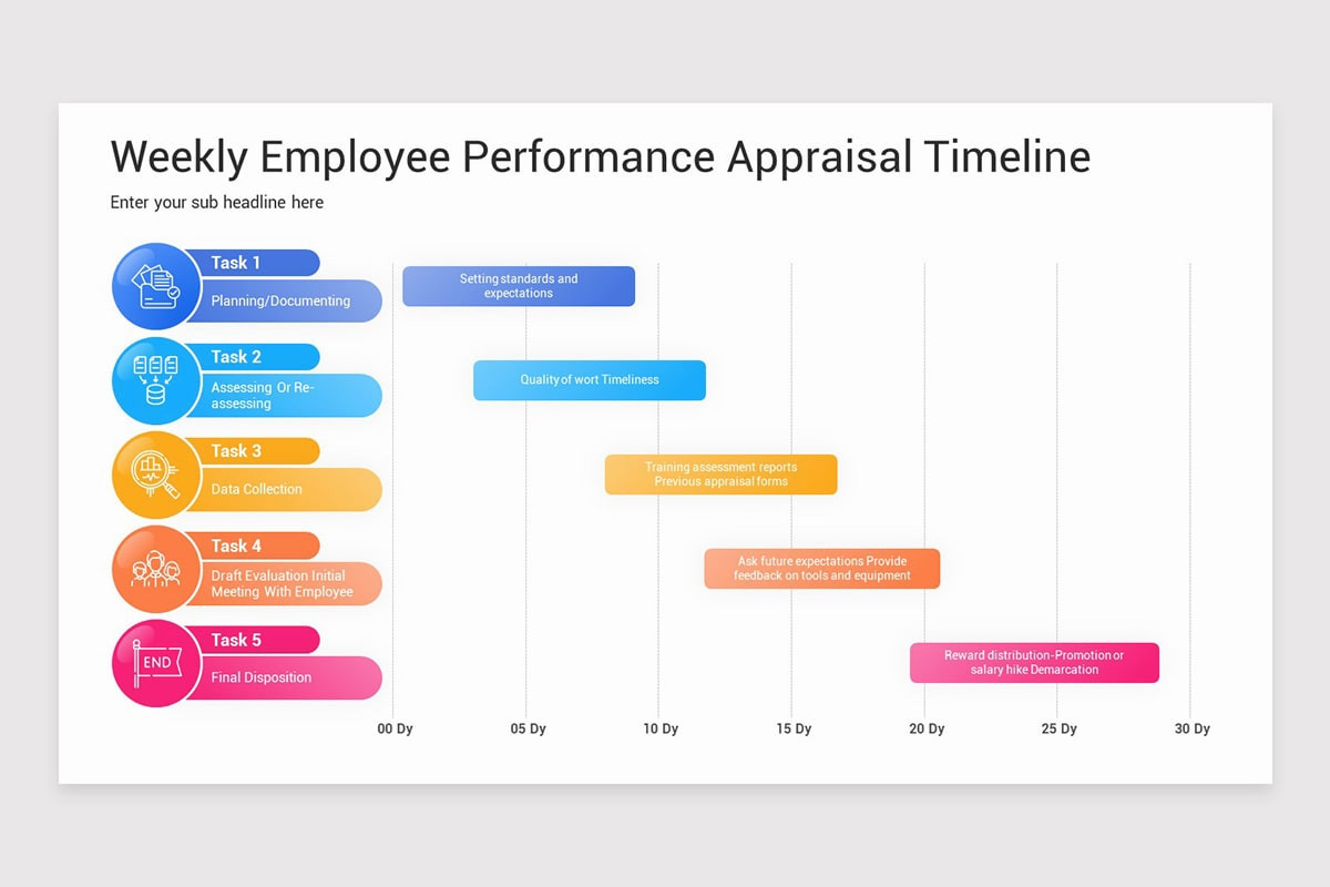App Performance Timeline Graph Performance Appraisal Timeline Google Slides Template | Nulivo Market