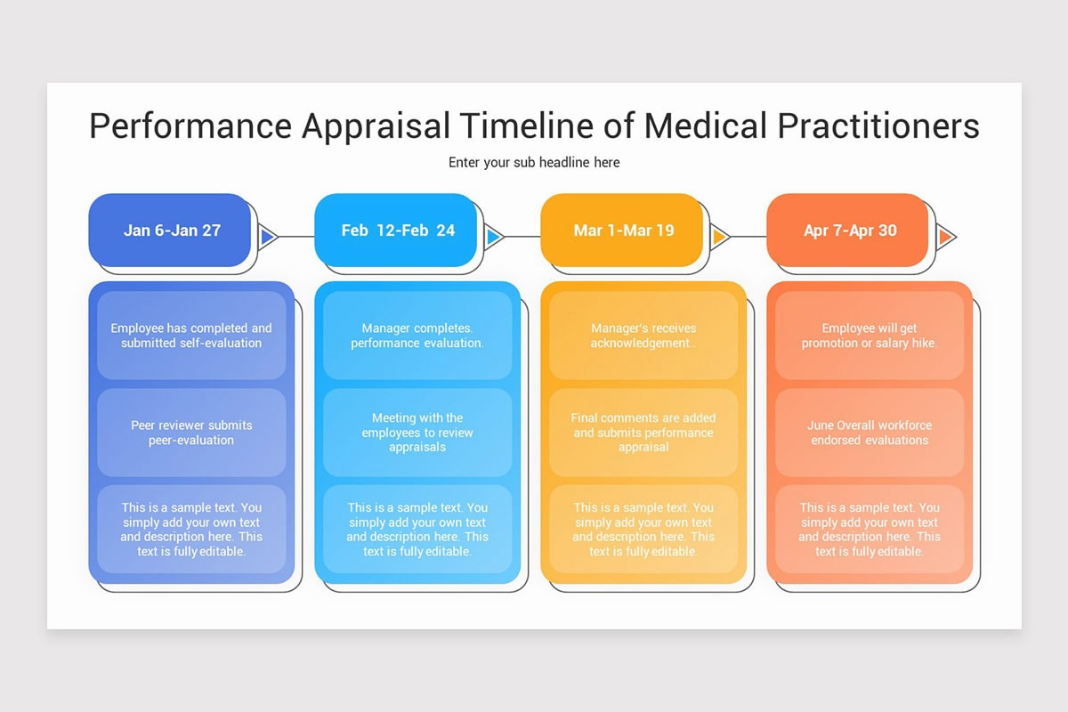 Review Timeline Example Performance Appraisal Timeline Google Slides Template | Nulivo Market