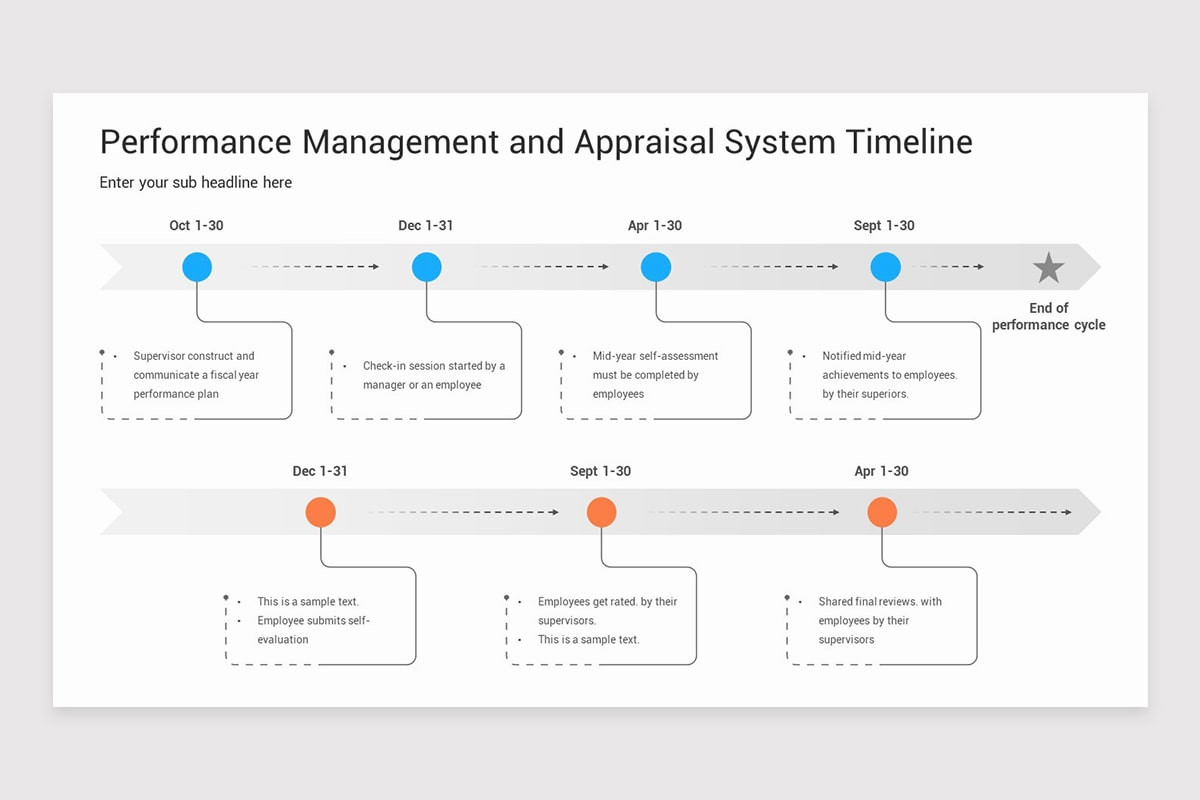 Review Timeline Example Performance Appraisal Timeline Google Slides Template | Nulivo Market